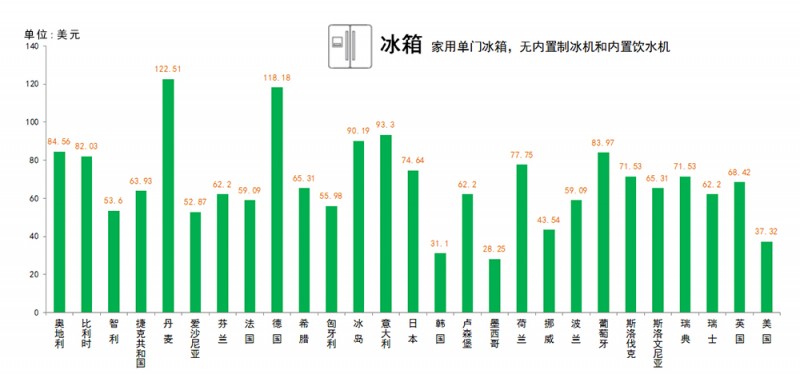 《一杯咖啡成本几何？27个国家各不相同》