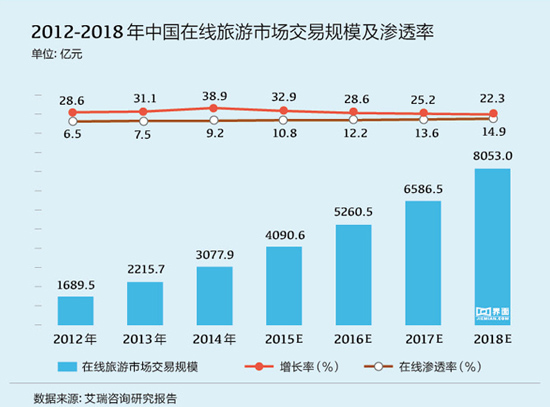 《于敦德：途牛要成为旅游入口和世界级公司》