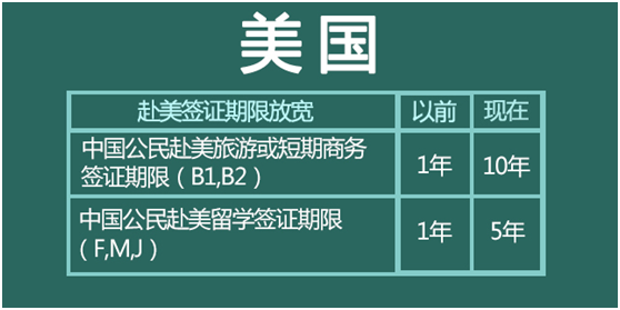 《持美国签证中国护照：你可免签去这些国家》