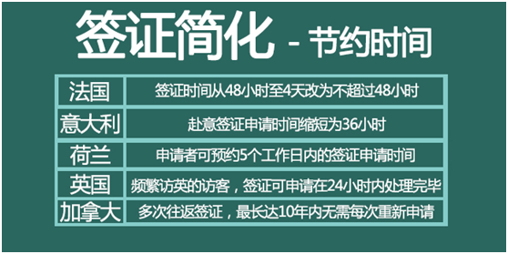 《持美国签证中国护照：你可免签去这些国家》