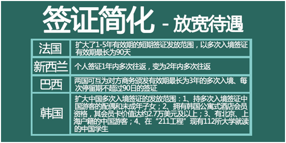 《持美国签证中国护照：你可免签去这些国家》