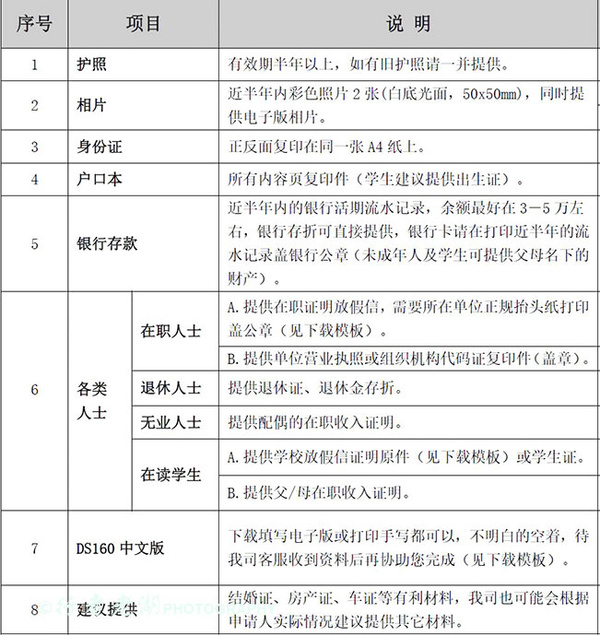 《2015年美国签证面签说明（图解）》