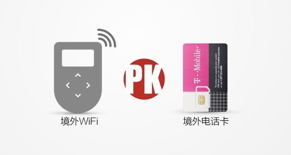 《出国旅游 境外电话卡和WIFI 谁更省钱》