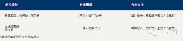 《2016年亚洲地区常用航空公司行李变更说明》