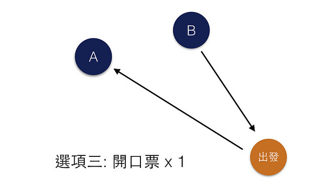 《飞去多个城市，怎么买机票才便宜？》