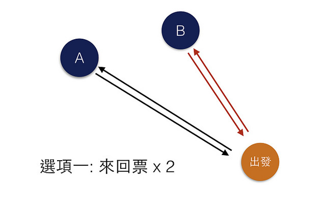 《飞去多个城市，怎么买机票才便宜？》
