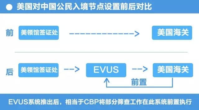 《什么是EVUS？该怎么申请？【全解答】》