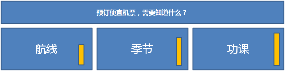 《买机票，怎么申请“无成人陪伴”？》