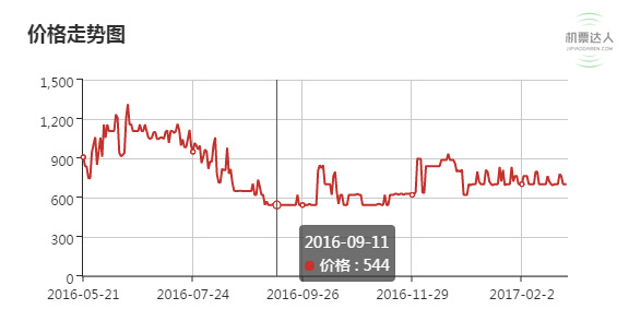 《2016年回国机票出现史上最低价》