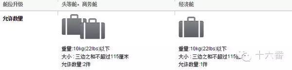 《2016年亚洲地区常用航空公司行李变更说明》