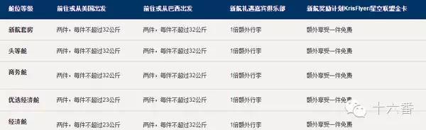 《2016年亚洲地区常用航空公司行李变更说明》