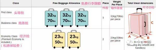 《2016年亚洲地区常用航空公司行李变更说明》