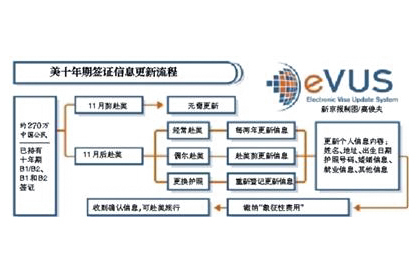 《什么是EVUS？该怎么申请？【全解答】》