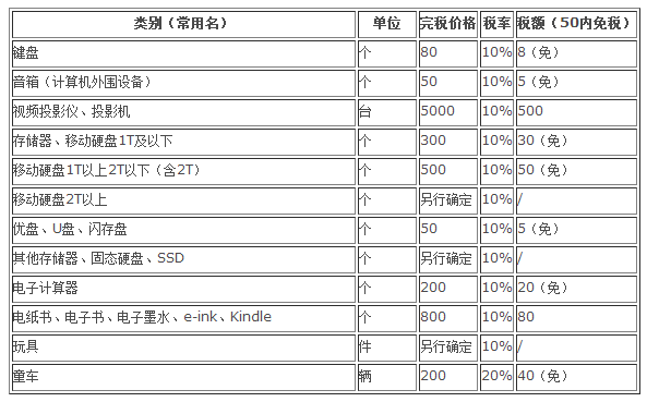 《[快递回中国]海关最新美国邮寄中国税费》