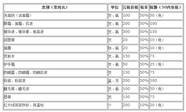 《[快递回中国]海关最新美国邮寄中国税费》