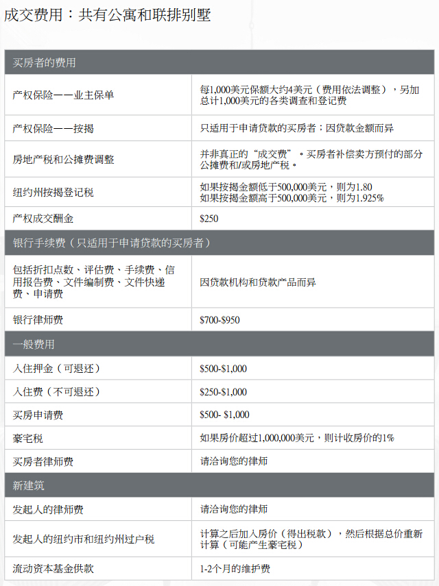 《美国曼哈顿买房费用说明》