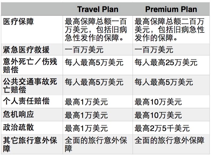 《去美国旅游需要买保险吗？》