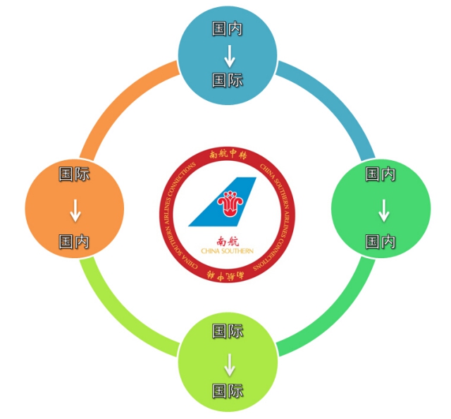 《南航广州中转全攻略》