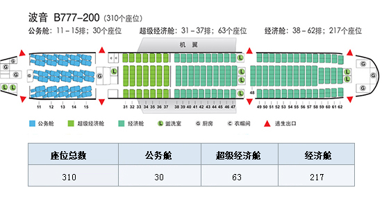 《国航波音777 飞机型号介绍》