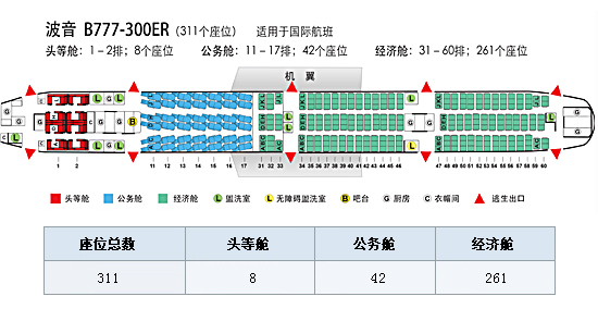 《国航波音777 飞机型号介绍》