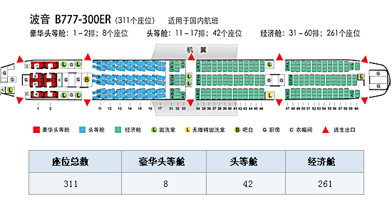 《国航波音777 飞机型号介绍》