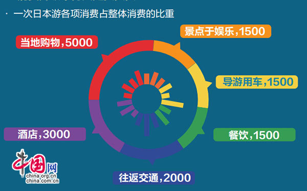 《2016年中国出境旅游者报告》