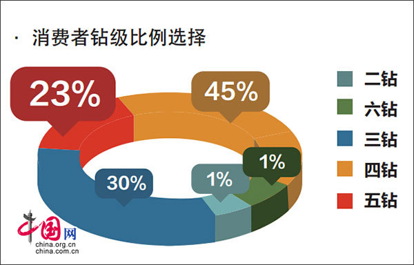 《2016年中国出境旅游者报告》