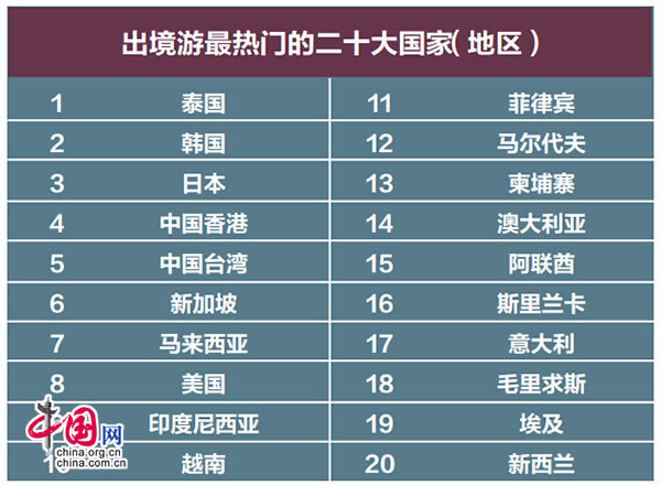 《2016年中国出境旅游者报告》