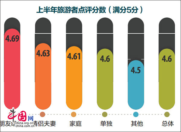 《2016年中国出境旅游者报告》