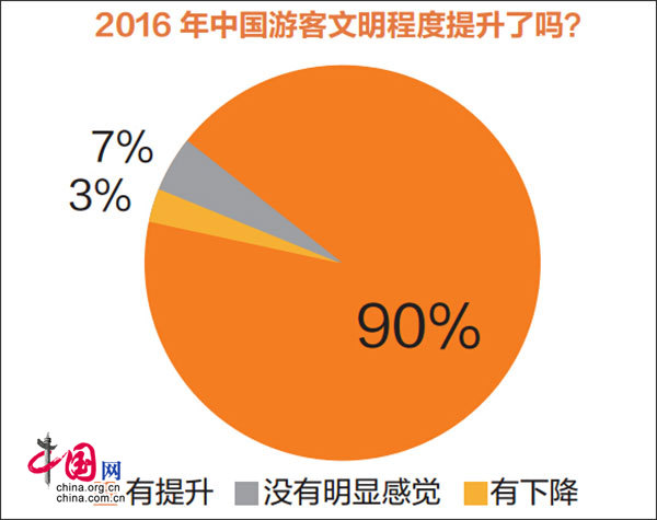 《2016年中国出境旅游者报告》