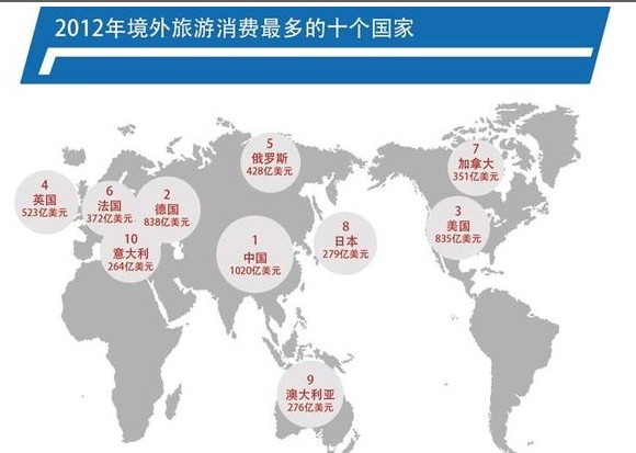《美国人出国旅游也不文明》