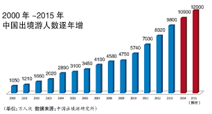 《2016年中国出境旅游者报告》