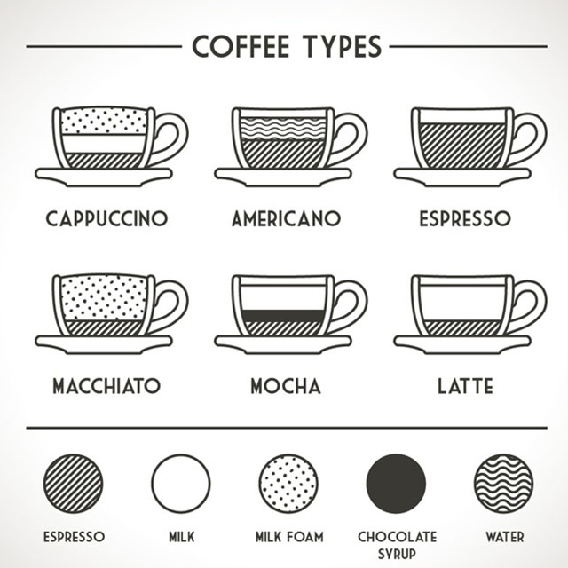 《美国星巴克Starbucks怎么点咖啡？》