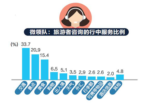 《中国2016年出境游达1.22亿人次【旅游数据】》