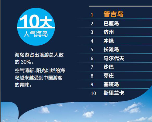 《中国2016年出境游达1.22亿人次【旅游数据】》
