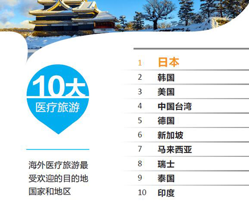 《中国2016年出境游达1.22亿人次【旅游数据】》