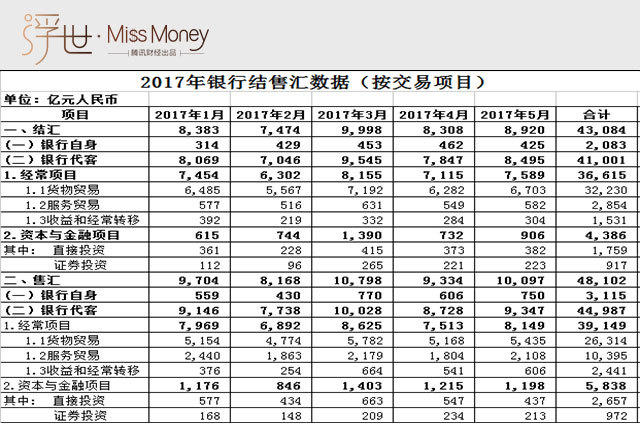 《中国最严外汇管制7月1日生效(组图)》
