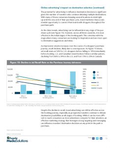 《Expedia Media Solutions 调查报告》