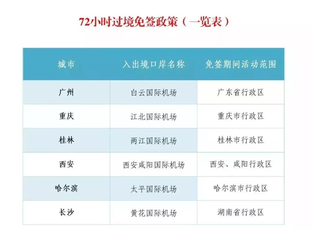 《去中国免签证？72/144小时过境免签解读》