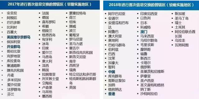 《什么是CRS？中国国籍海外账户税收问题》
