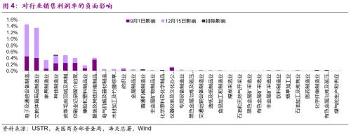 《美国加收关税列表（2019年9月2日更新）》