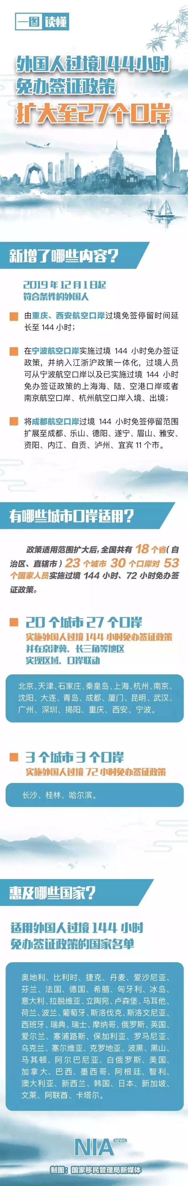 《美国护照/加拿大护照回国免签停留6天》